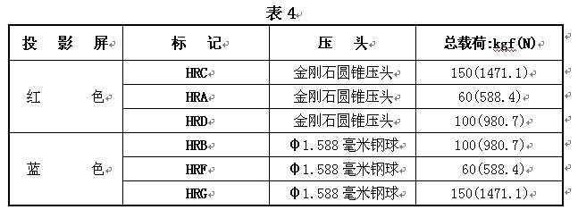 HDI-1875型布洛維硬度計(jì)使用說明書附圖3