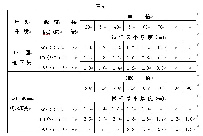 HDI-1875型布洛維硬度計(jì)使用說明書附件4