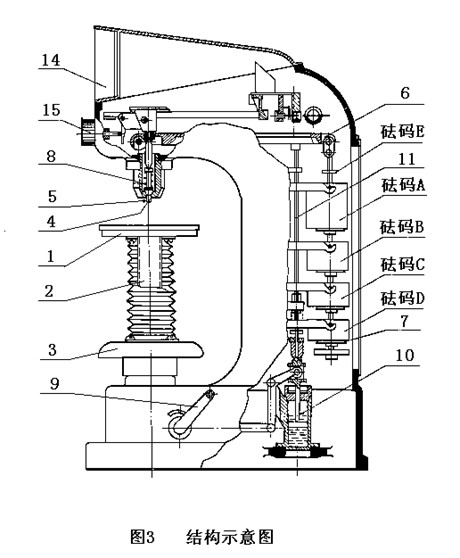 HDI-1875型布洛維硬度計(jì)使用說明書附圖5