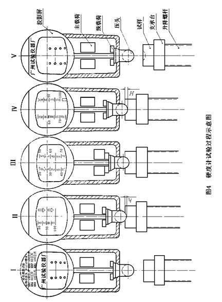 HDI-1875型布洛維硬度計(jì)使用說明書附圖6