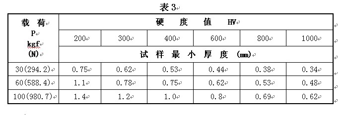 HDI-1875型布洛維硬度計(jì)使用說明書附圖2