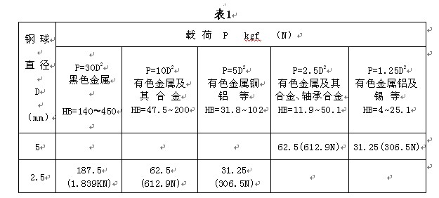 HDI-1875型布洛維硬度計(jì)使用說明書附圖7