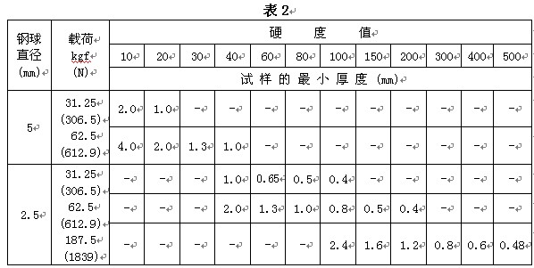 HDI-1875型布洛維硬度計(jì)使用說明書附圖8