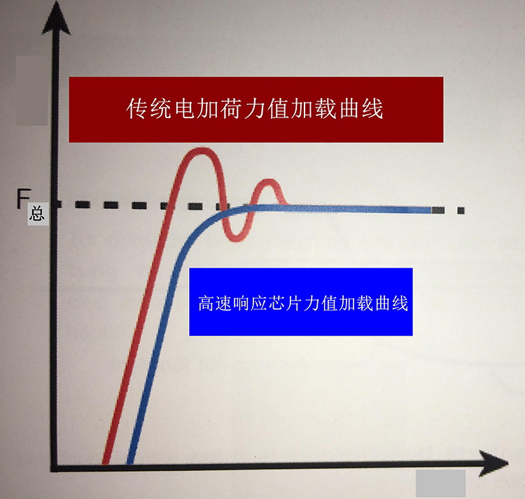 HRS-150/45X 懸臂式數(shù)顯全洛氏硬度計(jì)