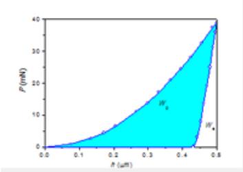 HRS-150/45X 懸臂式數(shù)顯全洛氏硬度計(jì)